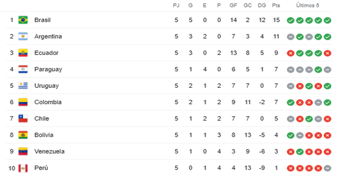 Mirá la agenda de partidos de un largo día de Eliminatorias