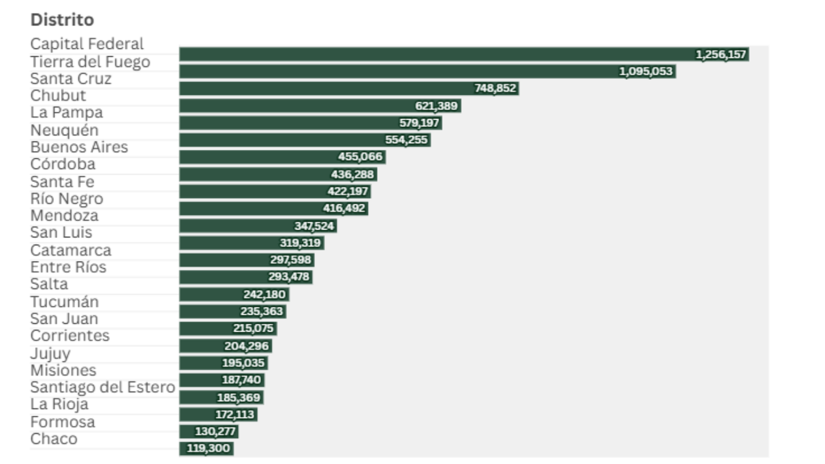 Fuente: Banco Central de la República Argentina
