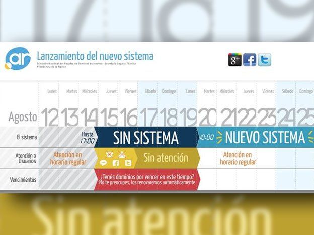 Desde el martes rige un nuevo sistema para gestionar dominios de Internet en la Argentina