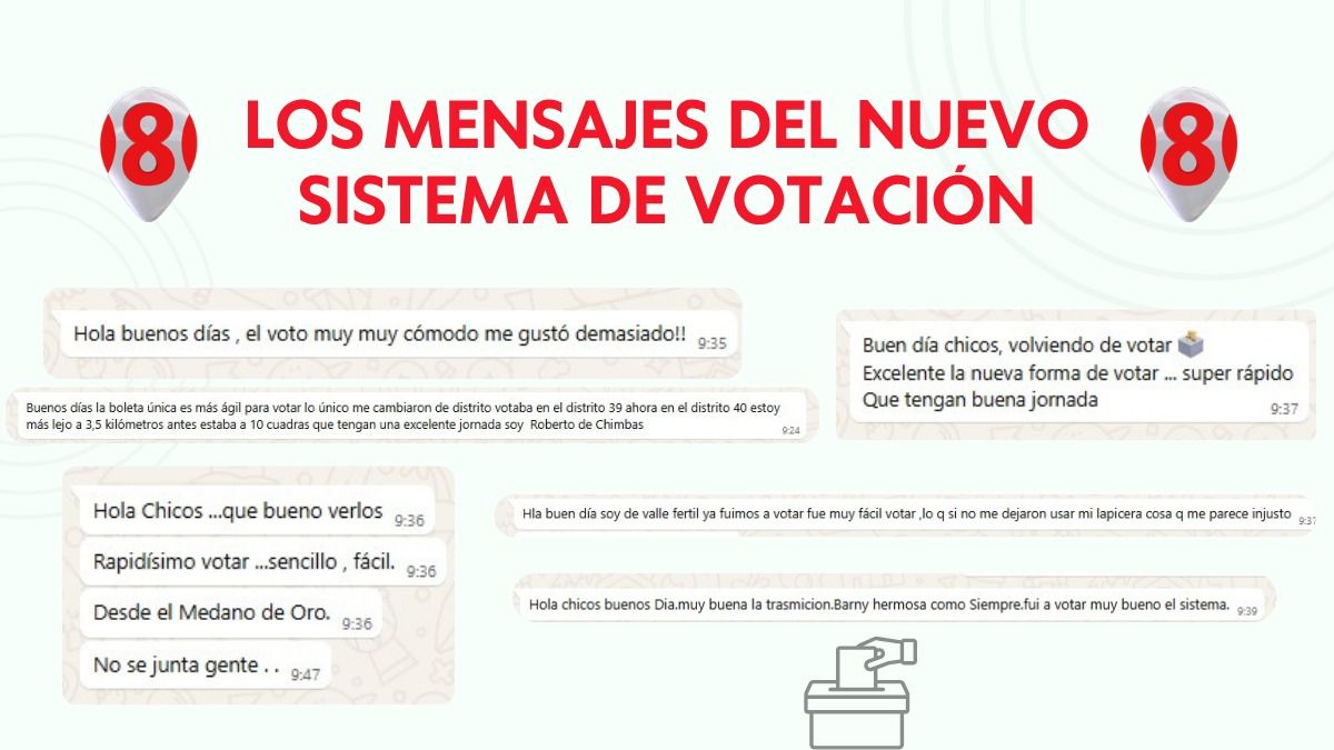 Me gustó demasiado: la voz de los sanjuaninos sobre el nuevo sistema de votación Me gustó demasiado: la voz de los sanjuaninos sobre el nuevo sistema de votación