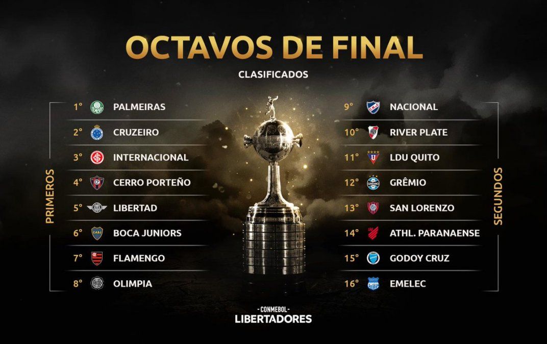 Imperdible así será el sorteo de los octavos de final de la Copa Libertadores