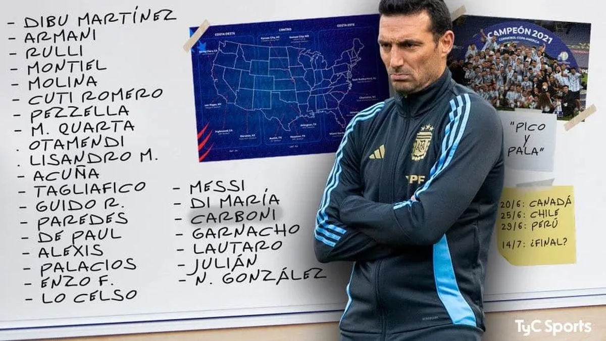 La lista oficial de la Selección Argentina para la Copa América
