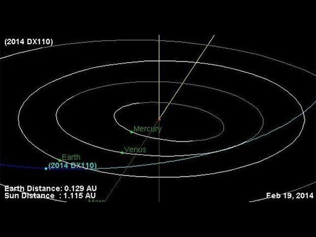 Un asteroide pasará esta tarde más cerca de la Tierra que la Luna