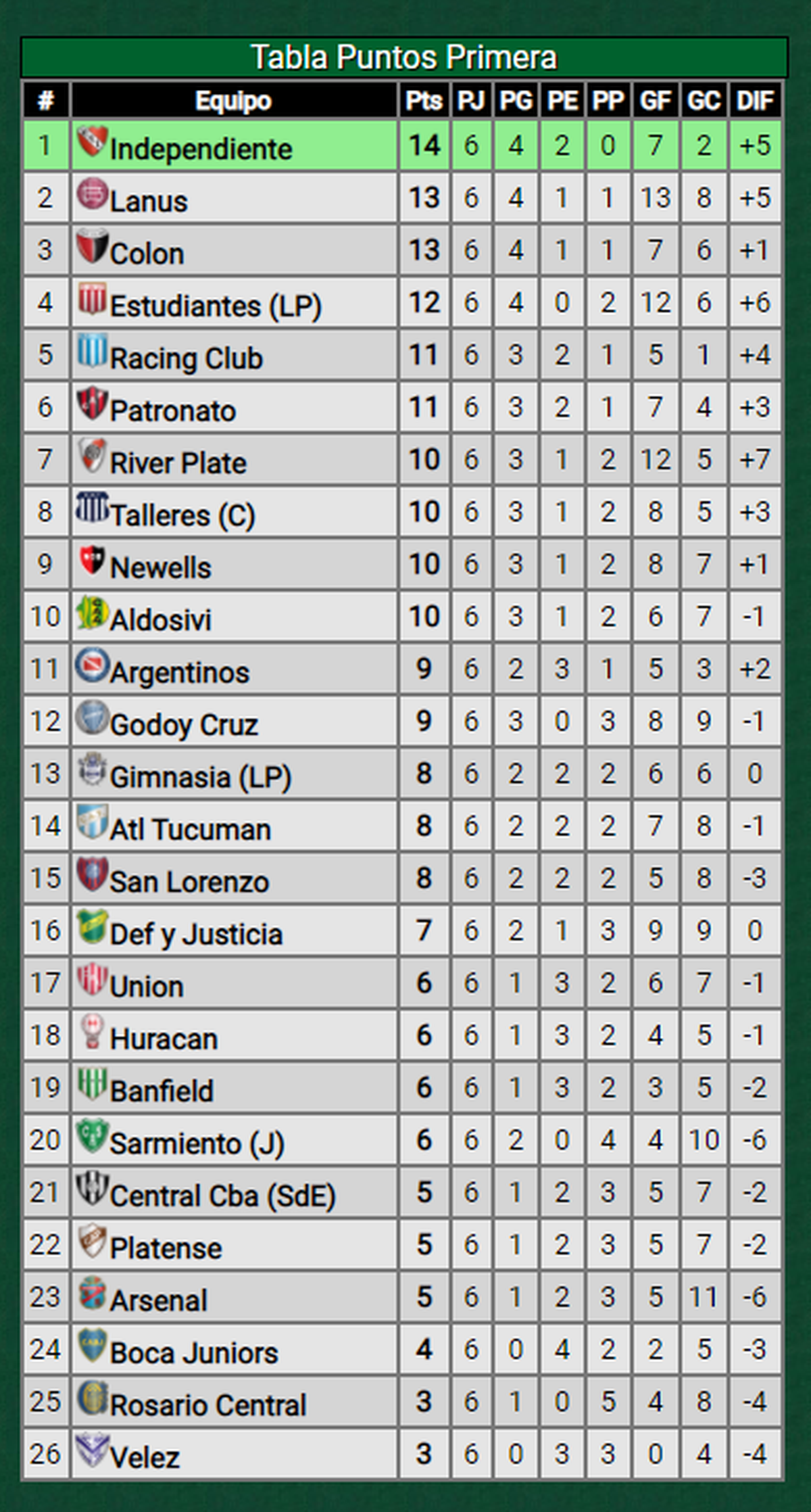 Liga Profesional Argentina Tabla De