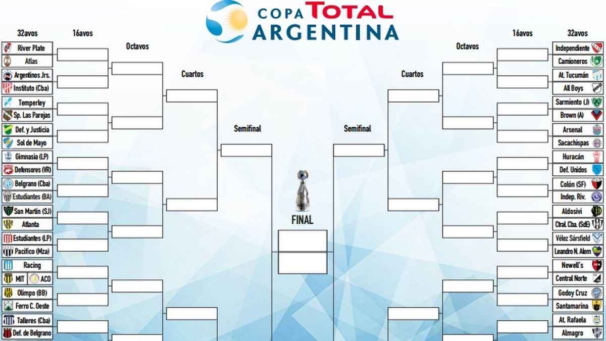 Cuadro completo la Copa Argentina ya tiene a todos los clasificados a
