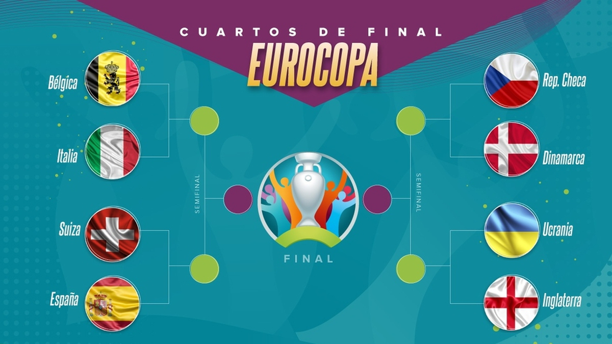 Así quedaron los cruces de cuartos de final de la Eurocopa