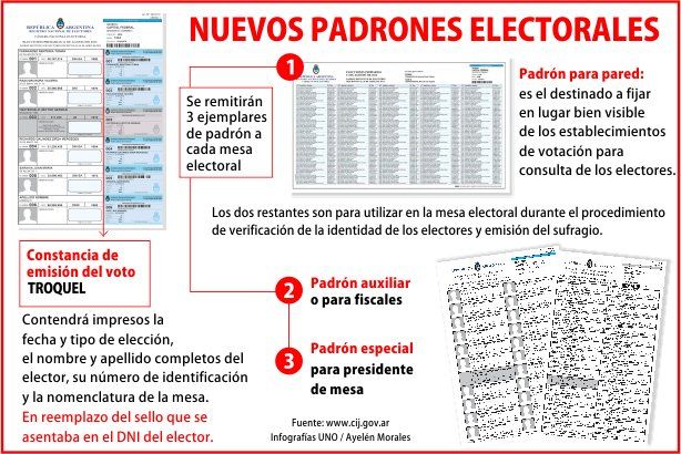Nuevos padrones electorales para votar en agosto y octubre de 2013