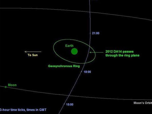 ¿Vuelve la fiebre apocalíptica? Un asteroide rozará el planeta Tierra en febrero