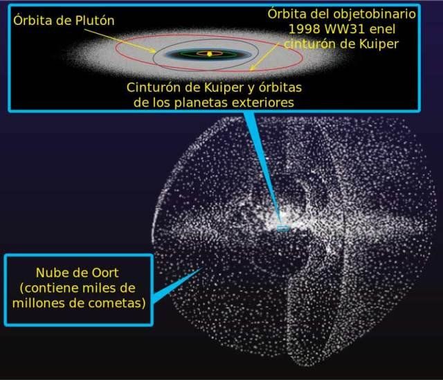 El cometa Swan “cuerpo más brillante del firmamento” podrá ser visto desde la Tierra