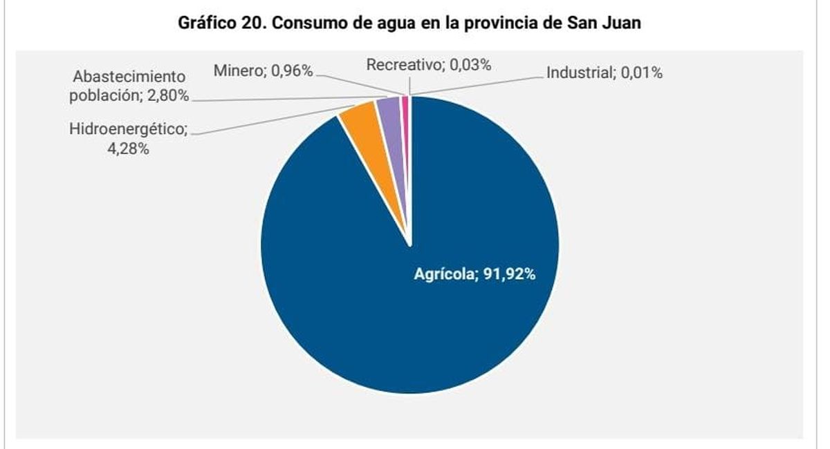 Uñac respondió preguntas sobre el uso del agua para la minería en San Juan