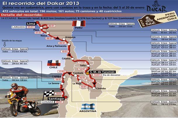 Se pone en marcha el gran desafío del Dakar