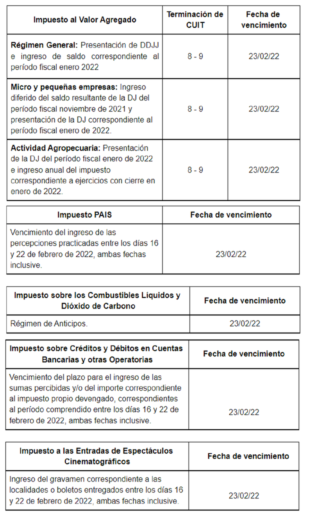 AFIP cambió vencimientos de impuestos